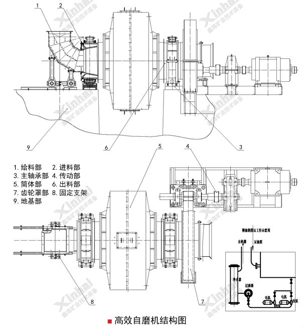 高效自磨機